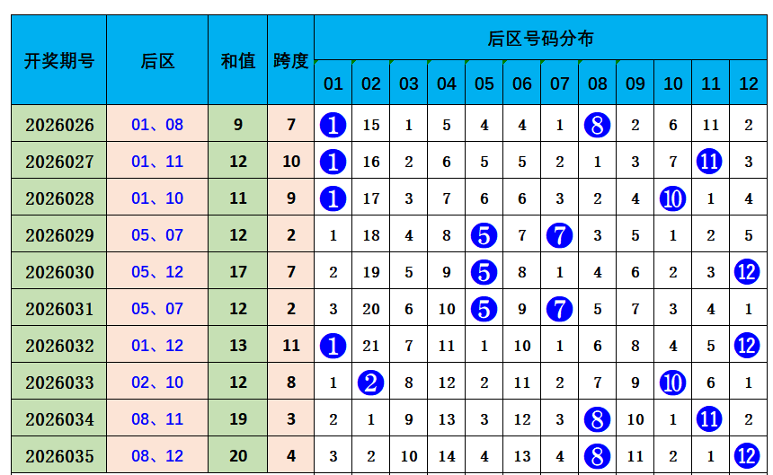 彩运亨通,期排列,必中形态攻,大发彩票,大发娱乐,大发快三,大发彩票官网