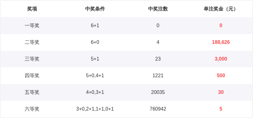 福彩,期专家号码,推荐,大发彩票,大发娱乐,大发快三,大发彩票官网