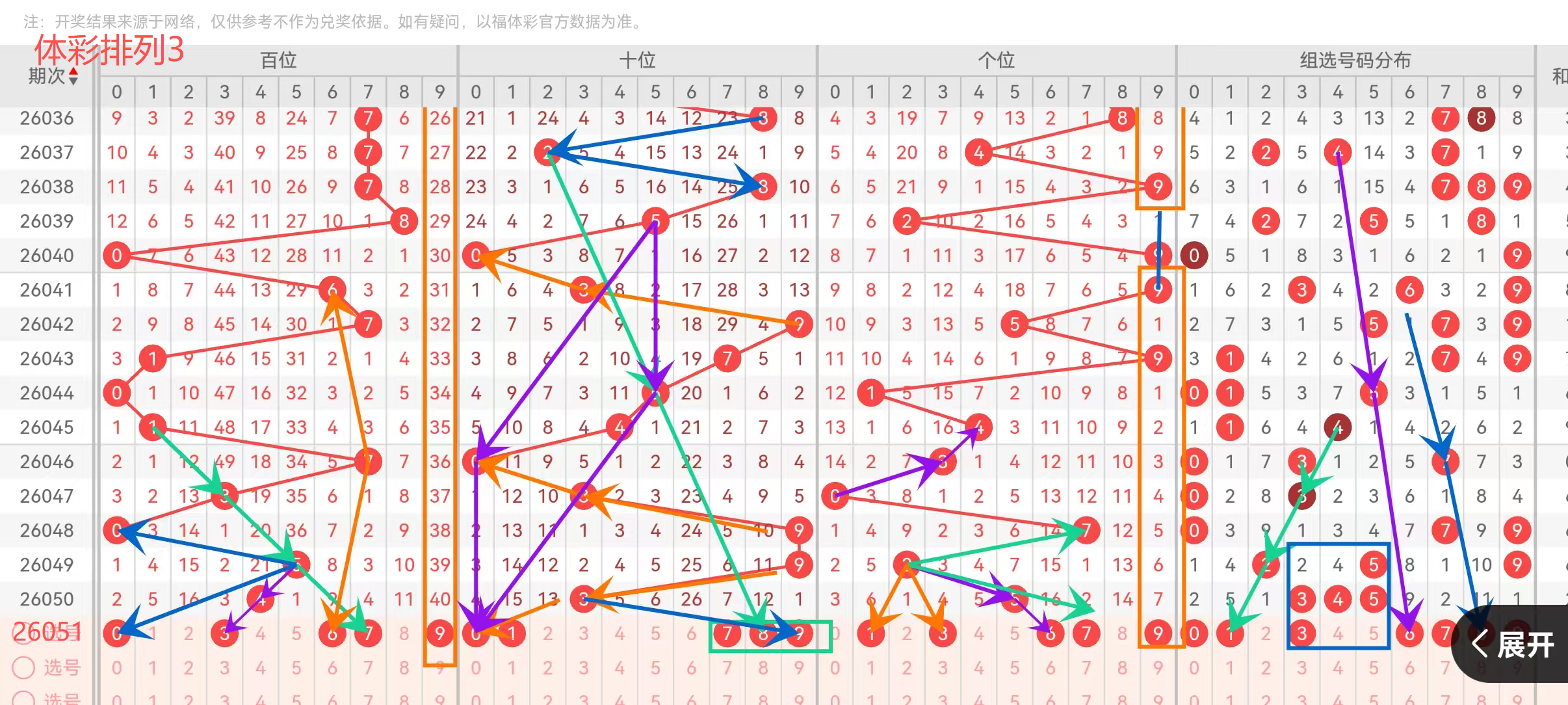 福彩,期专家号码,推荐,大发彩票,大发娱乐,大发快三,大发彩票官网