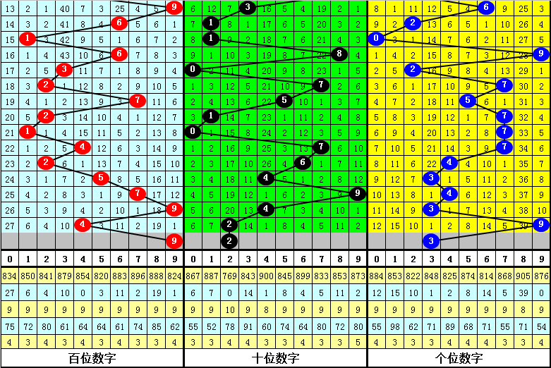 期大乐透专,家推荐独胆,质合分析,大发彩票,大发娱乐,大发快三,大发彩票官网