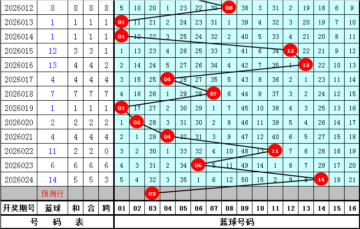 期双色球,专家推荐命,红分析,大发彩票,大发娱乐,大发快三,大发彩票官网