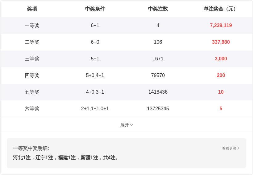 北辰居士解,析大乐透,后区三胆,大发彩票,大发娱乐,大发快三,大发彩票官网