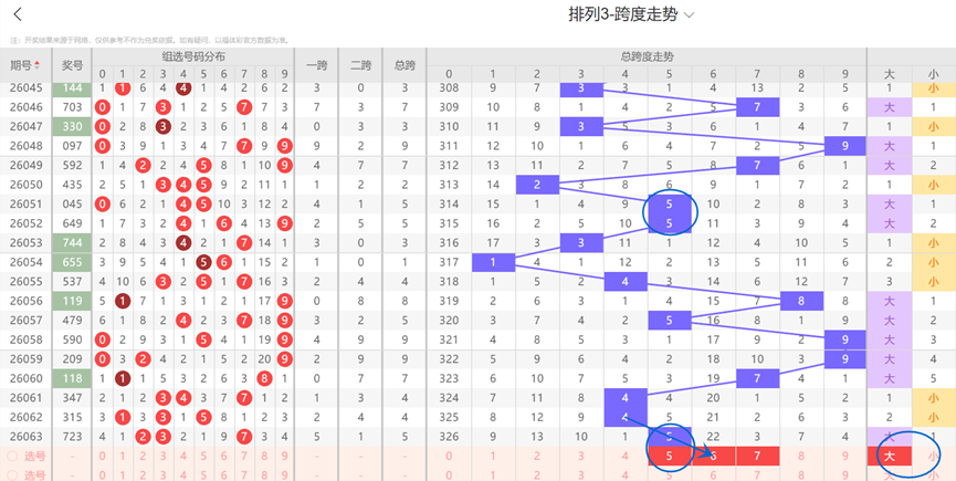双色球第,期小梁质合,分析及前区,大发彩票,大发娱乐,大发快三,大发彩票官网