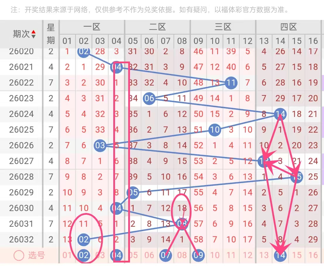 双色球第,期小梁质合,分析及前区,大发彩票,大发娱乐,大发快三,大发彩票官网