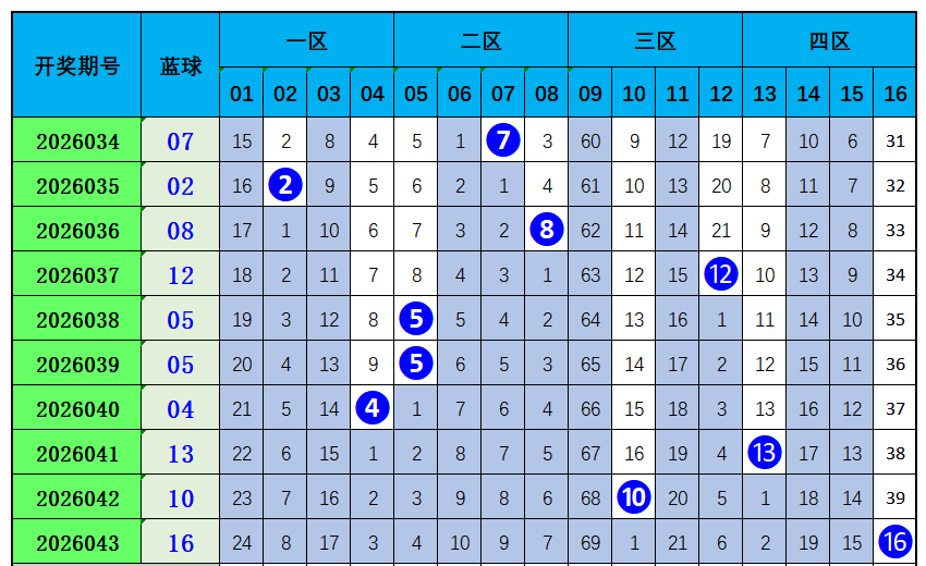 大乐透第,期专家推荐,选号质合分,大发彩票,大发娱乐,大发快三,大发彩票官网