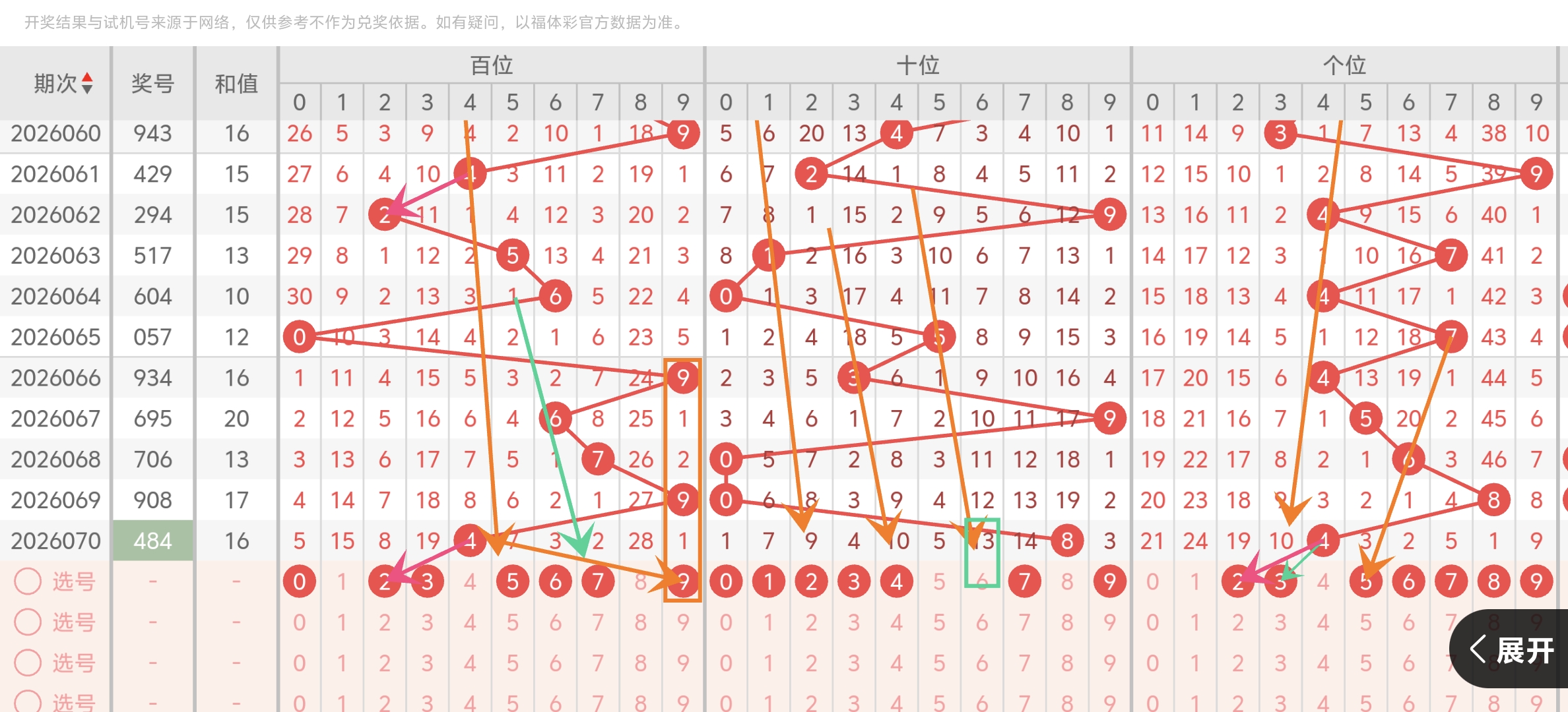双色球,期专家预测,复式,大发彩票,大发娱乐,大发快三,大发彩票官网