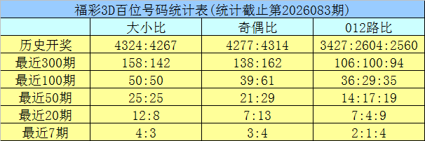 大乐透期号,分析,高飞福彩专,大发彩票,大发娱乐,大发快三,大发彩票官网