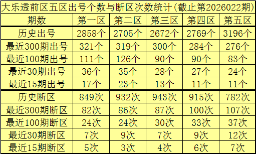 大乐透期号,分析,高飞福彩专,大发彩票,大发娱乐,大发快三,大发彩票官网