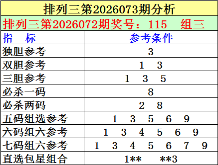 威哥大乐透,专家质合分,析推荐首尾,大发彩票,大发娱乐,大发快三,大发彩票官网