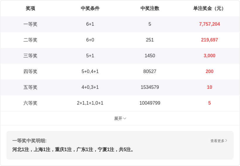 大乐透,期走势预测,专家推荐质,大发彩票,大发娱乐,大发快三,大发彩票官网