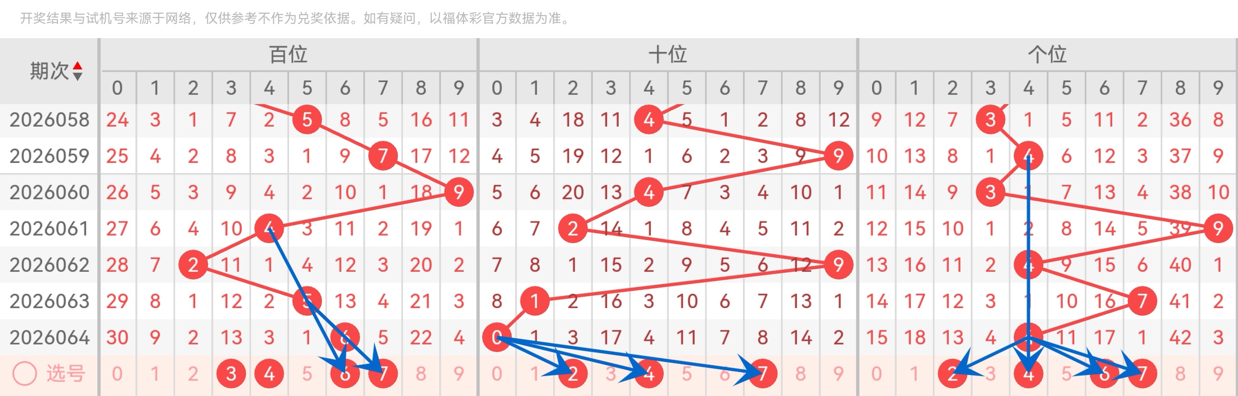 双色球,期综合预测,分析,大发彩票,大发娱乐,大发快三,大发彩票官网