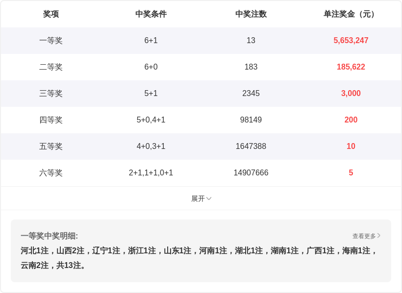 大乐透,期专家精准,预测,大发彩票,大发娱乐,大发快三,大发彩票官网