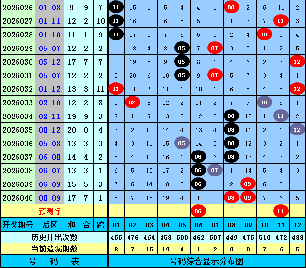 福彩,期号专家推,选号技巧与,大发彩票,大发娱乐,大发快三,大发彩票官网