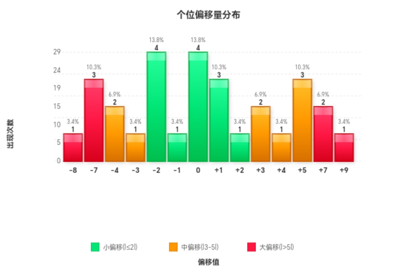 超级大乐透,派奖活动期,号专家推荐,大发彩票,大发娱乐,大发快三,大发彩票官网
