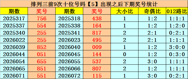 排列五第,期玄易彩推,荐及杀码分,大发彩票,大发娱乐,大发快三,大发彩票官网