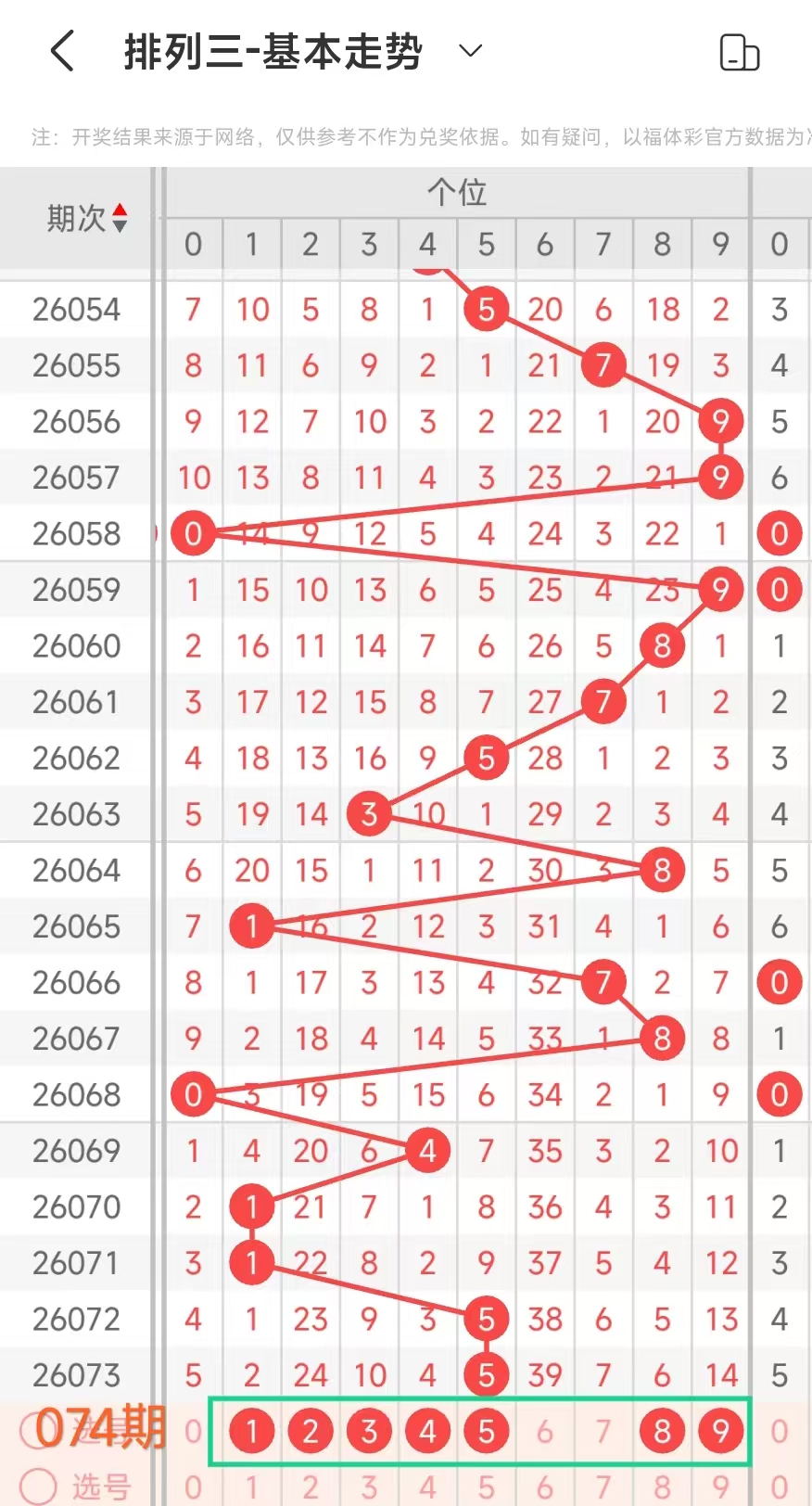 福彩,期号,专家预测一,大发彩票,大发娱乐,大发快三,大发彩票官网