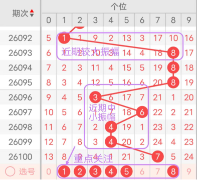 排列三,期推荐,小号热出,大发彩票,大发娱乐,大发快三,大发彩票官网
