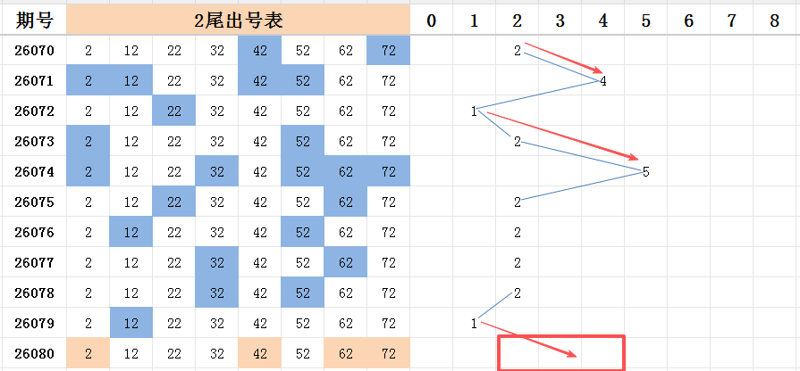 王守礼双色,红球三路比,蓝球,大发彩票,大发娱乐,大发快三,大发彩票官网