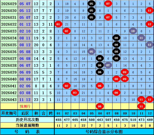 福彩,期数据分析,大发彩票官网,大发彩票,大发娱乐,大发快三,大发彩票官网