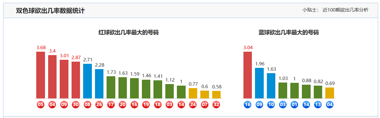 期七星彩梦,天专家质合,推荐分析,大发彩票,大发娱乐,大发快三,大发彩票官网