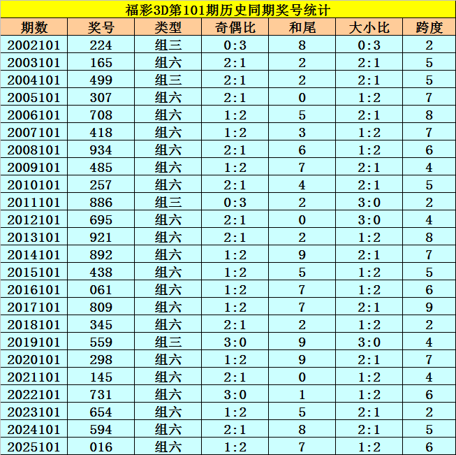 大乐透,期预测,专家绝杀号,大发彩票,大发娱乐,大发快三,大发彩票官网