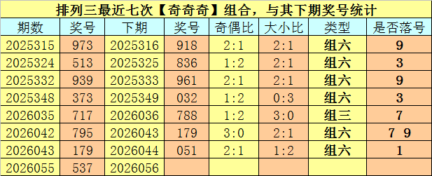 福彩,期专家推荐,和值胆码分,大发彩票,大发娱乐,大发快三,大发彩票官网
