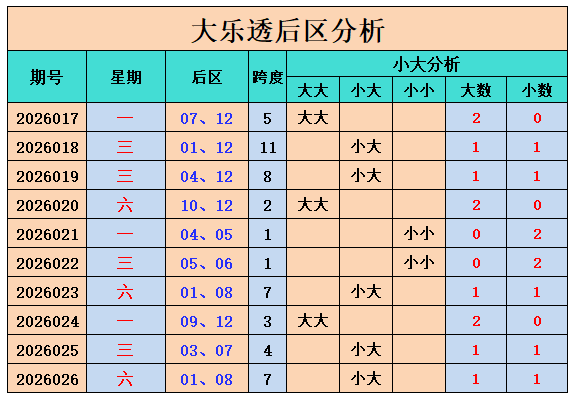 福彩,期专家推荐,和值胆码分,大发彩票,大发娱乐,大发快三,大发彩票官网