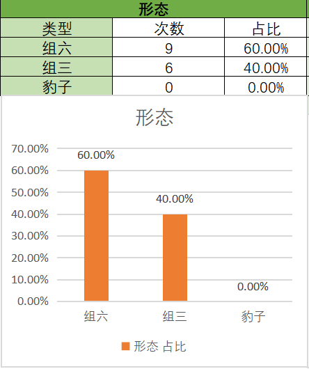 双色球,期专家质合,分析推荐号,大发彩票,大发娱乐,大发快三,大发彩票官网