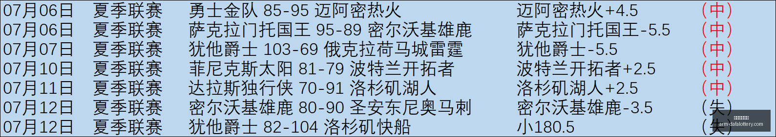 中国男篮必,胜悬念揭晓,高赔率,大发彩票官网,购买安全提示,购彩策略,大发彩种分析,在线购彩体验