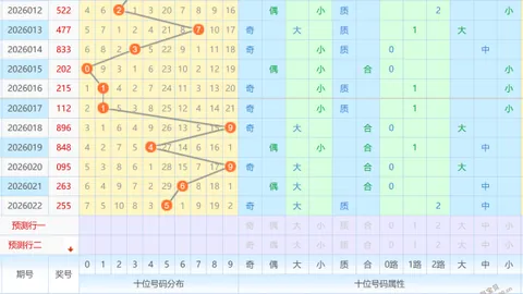 【奇数星选】揭秘大乐透010期必中秘籍：绝密杀号团助你一臂之力——04、09、12、17、23、28！