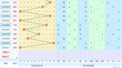 【彩运亨通】体彩排列三26031期独家缩水神器，精准胆拖策略，往期巧定胆星，中奖秘诀大公开！