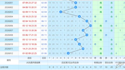 【彩运亨通】2月25日3D期号码揭秘：免费预测，投入收获，惊喜不断！