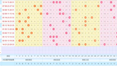 【彩界风向标】揭秘第26033期排列三走势，资深彩友独家精选40注组选攻略！