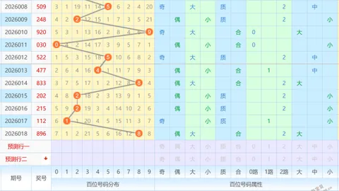 【2026027排三独家预测】绝杀神号59，彩童子带你直击大奖！