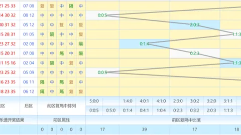 【彩迷秘境】双色球26012期揭晓！专家精准蓝球三选：04、05、06，红蓝交织，好运同行！