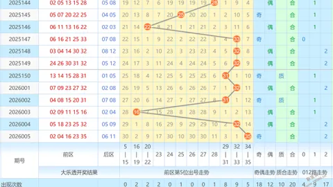 何尚双色球021期：红球奇偶比5_1，两胆11 21推荐