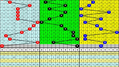福彩3D第26048期专家质合推荐前区十码选号