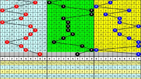 【双色球秘籍】2026014期开奖揭晓，精准定胆解析，蓝球绝杀技巧，惊喜连连等你揭秘！