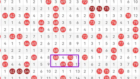 姜小姐大乐透025期专家推荐：上期质合分析前区十码中出