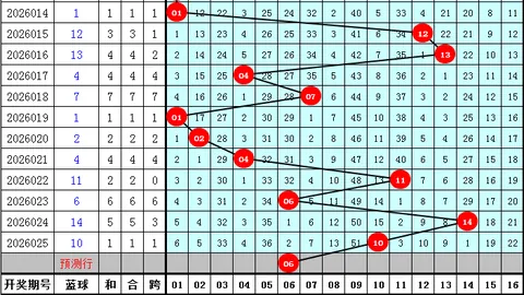 【耐克阿迪双色球】马年011期独家预测：揭秘必杀红球23，彩民必看！
