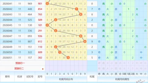 26022期Mix七星彩红球胆码专家质合分析推荐
