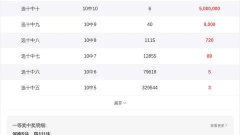 快乐8第2026056期：专家区间形态分析及前区推荐