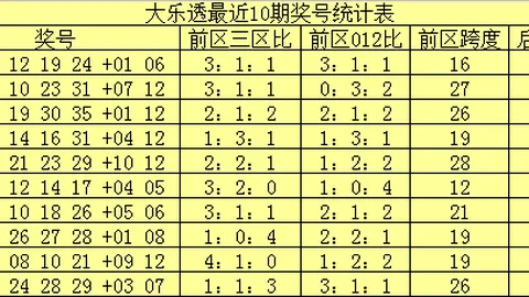 2026063期体彩排列三专家推荐：三杀号139及质合分析