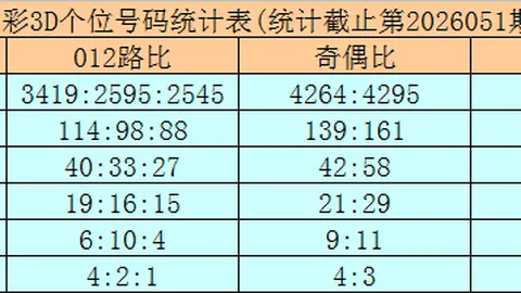 西娅3D2026066期预测，复式分析助中四码，力争六码复式