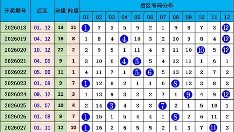 2026047期体彩排列3专家推荐：质合分析前区十码杀号05