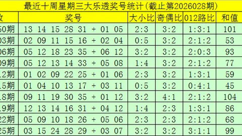 大乐透26030期专家推荐：前区十码质合分析及中奖号码走势