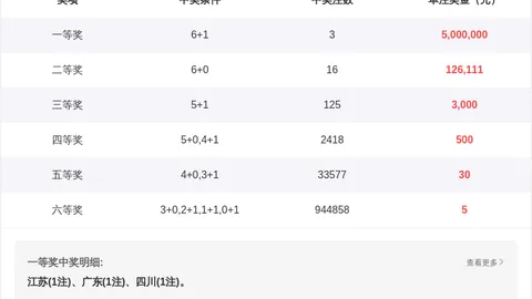26025期陌颜夕大乐透专家前区十码质合分析推荐