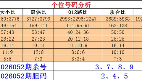 大乐透261081期骆洛专家推荐号码
