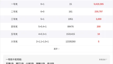 【武汉砥砺前行】2026年1月4日双色球最新一期红球预测大揭秘，本期运势爆棚！