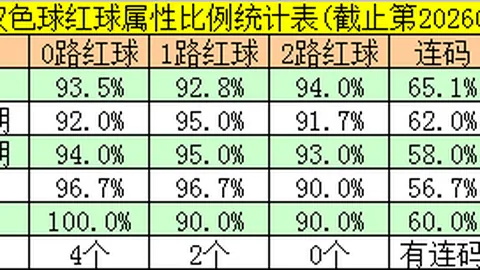 大乐透051期专家免费推荐：质合分析万能五码复试号码0678